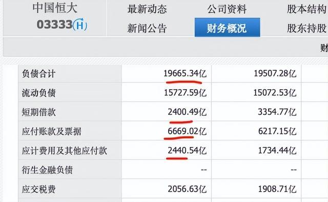 还不上149万货款，上市公司面临破产风险，背后是受恒大拖累