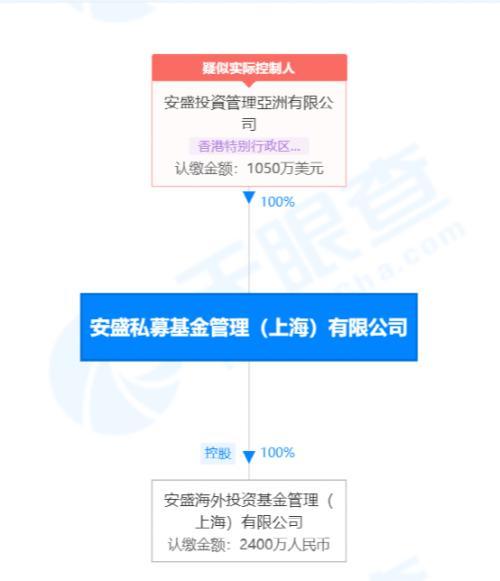 6万亿外资巨头出手！安盛私募基金管理(上海)有限公司完成WOFE PFM登记