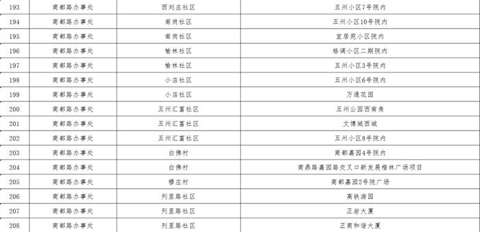 最新！郑州核酸采样屋地图公布