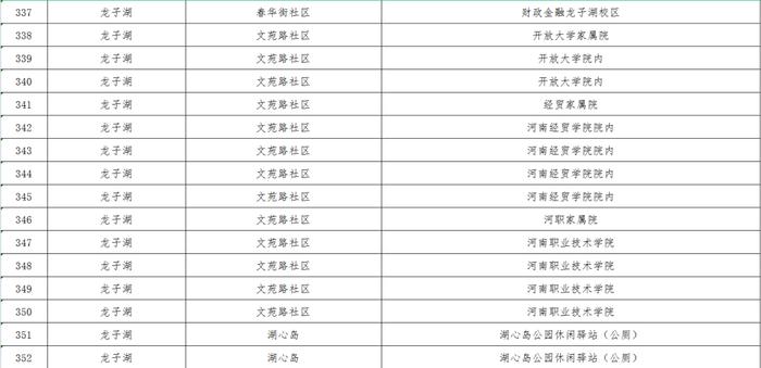 最新！郑州核酸采样屋地图公布