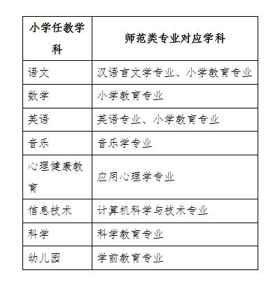 报考北京联合大学师范学院，这份“秘笈”值得收藏！