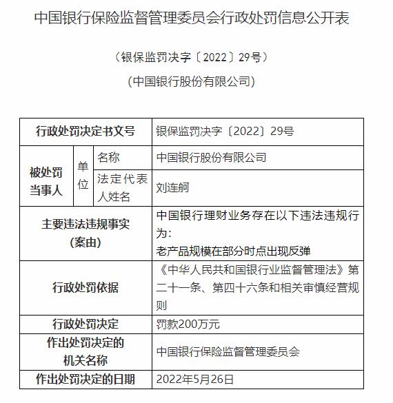 监管出重手！光大银行、中国银行理财业务存问题 合计被罚款1490万