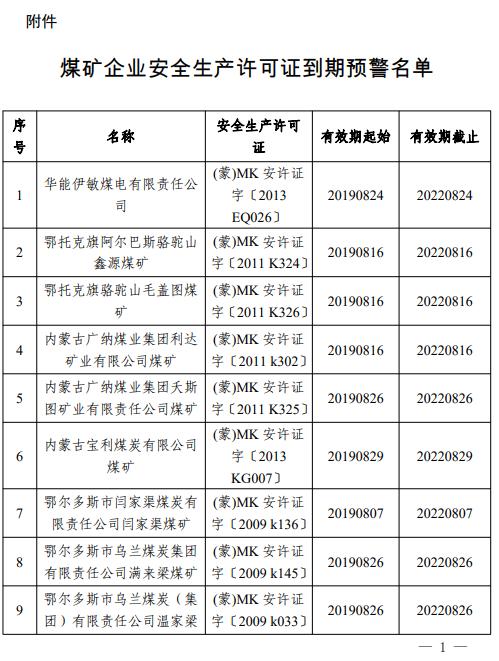 内蒙古14家煤矿企业安全生产许可证将于8月份到期