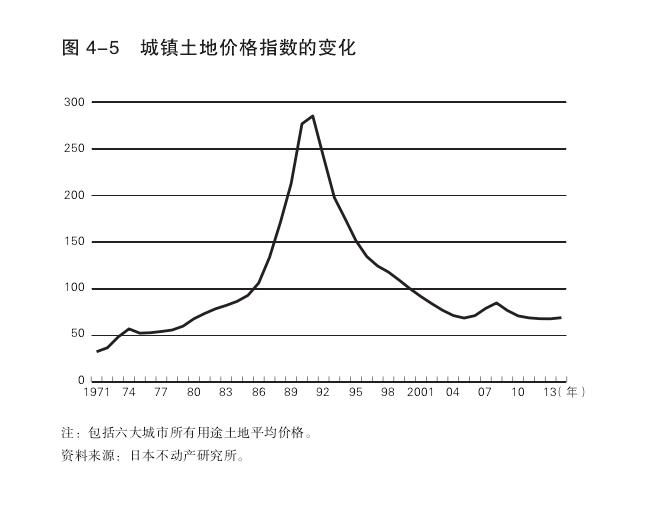 日本泡沫崩盘前，到底发生了什么？｜Noah Knows