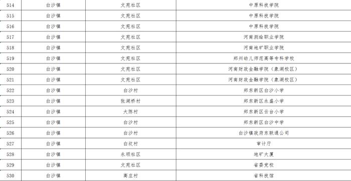 最新！郑州核酸采样屋地图公布