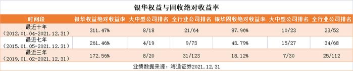 百亿资金紧急“上车”新基金！如何筛选适合自己的同业存单基金？