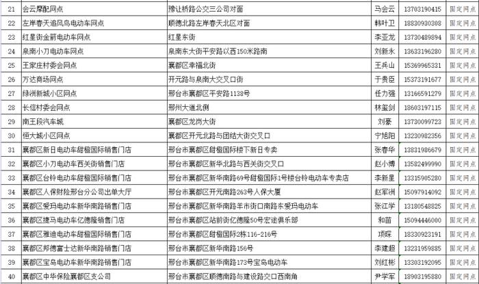 地址公布！市区增设50个电动自行车上牌点！