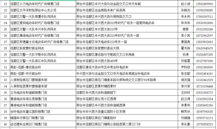 地址公布！市区增设50个电动自行车上牌点！