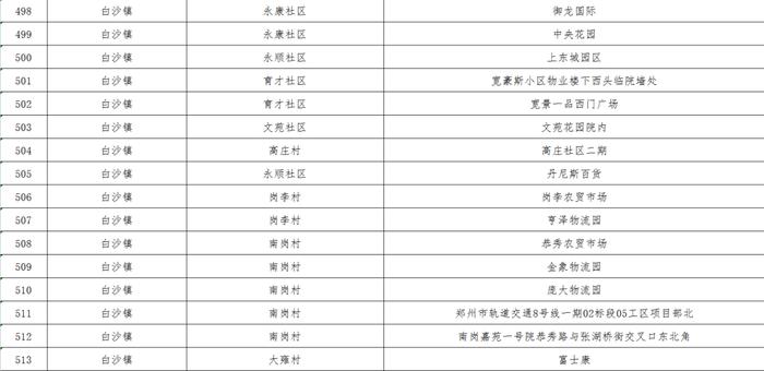 最新！郑州核酸采样屋地图公布