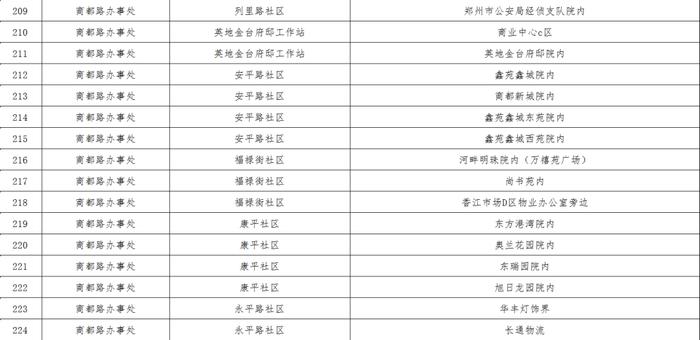 最新！郑州核酸采样屋地图公布