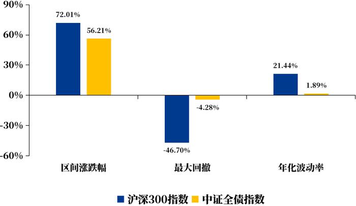 如果买基金像挑粽子，也会有甜咸之争吗？