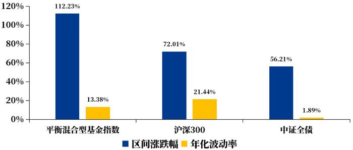 如果买基金像挑粽子，也会有甜咸之争吗？