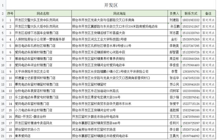 地址公布！市区增设50个电动自行车上牌点！