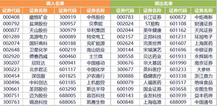 什么神仙基金？费率低至0.2%、还能自动“焕新升级”！