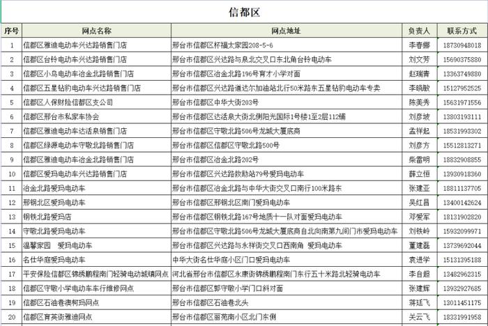 地址公布！市区增设50个电动自行车上牌点！