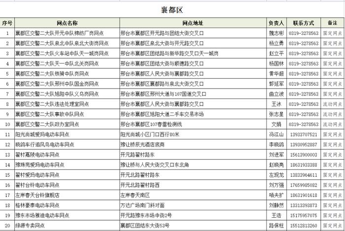 地址公布！市区增设50个电动自行车上牌点！