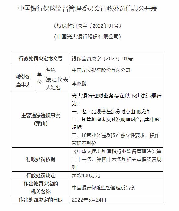 监管出重手！光大银行、中国银行理财业务存问题 合计被罚款1490万