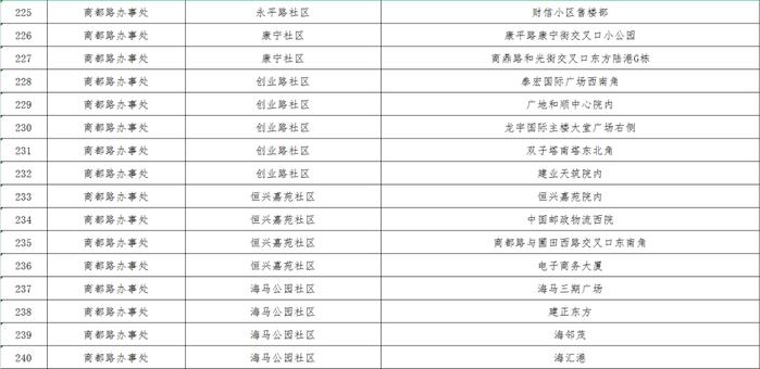 最新！郑州核酸采样屋地图公布