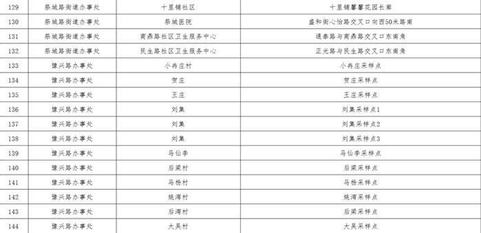 最新！郑州核酸采样屋地图公布