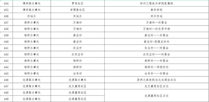 最新！郑州核酸采样屋地图公布