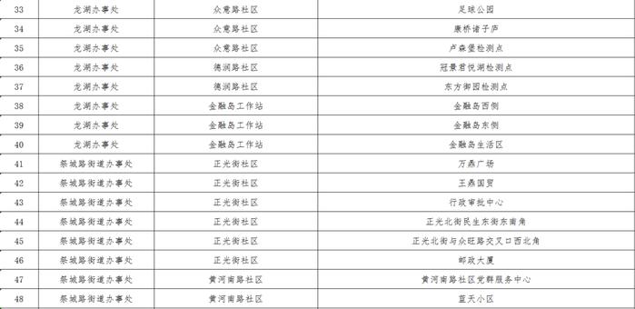 最新！郑州核酸采样屋地图公布