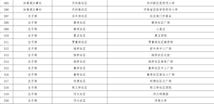 最新！郑州核酸采样屋地图公布