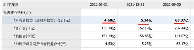 还不上149万货款，上市公司面临破产风险，背后是受恒大拖累