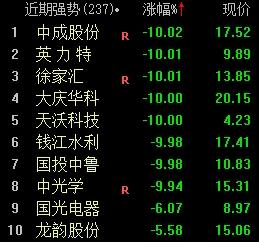 盘面解读丨开盘：三大指数集体低开，近期强势股大跌