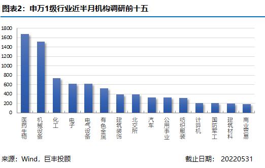 巨丰半月刊 | 苹果产业链保持稳健 稳增长政策加码落地