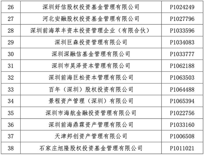 【协会公告】关于注销第二十九批公示期满三个月且未主动联系协会的失联私募基金管理人登记的公告