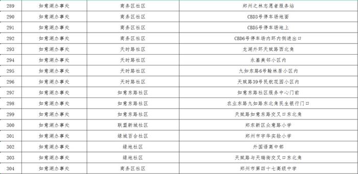 最新！郑州核酸采样屋地图公布