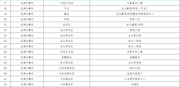 最新！郑州核酸采样屋地图公布