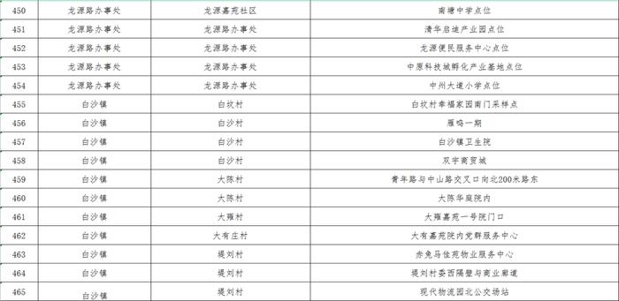 最新！郑州核酸采样屋地图公布