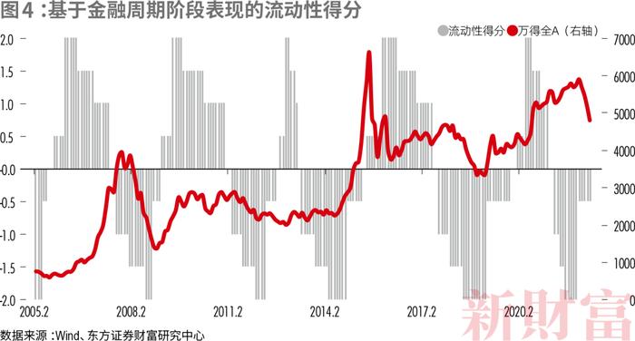 东方证券邵宇：当下大类资产配置如何做？