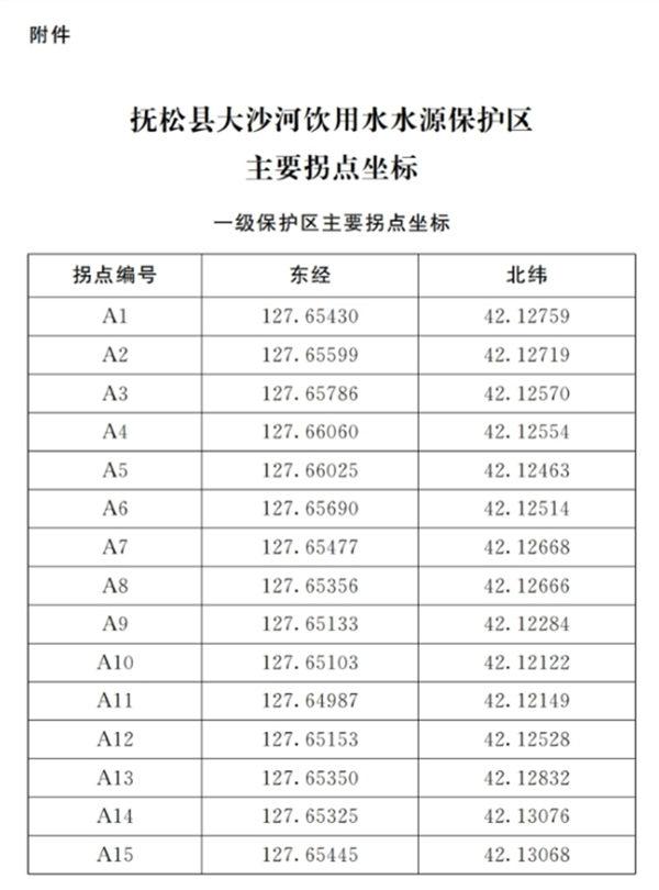 批复来了！吉林省人民政府同意调整抚松县大沙河饮用水水源保护区划定方案