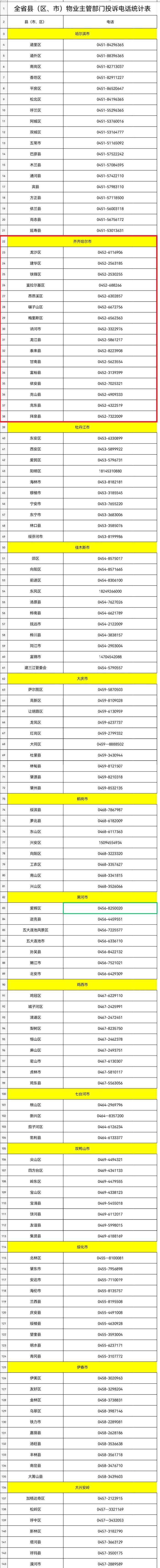 黑龙江省县（区、市）物业主管部门投诉电话首次集中发布！收藏起来！