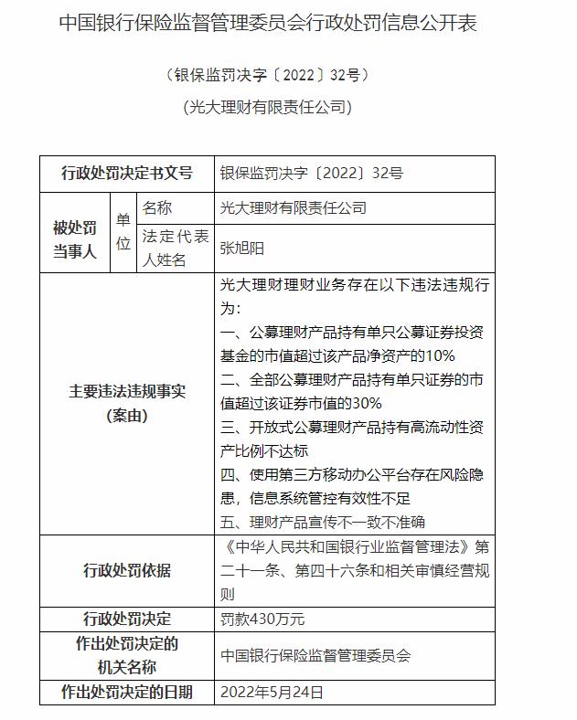 监管出重手！光大银行、中国银行理财业务存问题 合计被罚款1490万