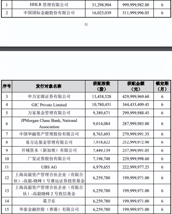 浮亏40%，高瓴、高毅、葛卫东等资本均被套，用友网络跌落神坛