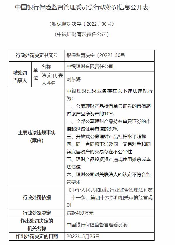 监管出重手！光大银行、中国银行理财业务存问题 合计被罚款1490万