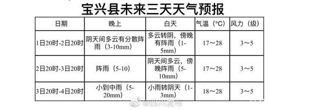 雅安6.1级地震！房屋开裂、山体滑坡……4人被飞石砸中身亡！未来多降雨，气象局紧急提醒