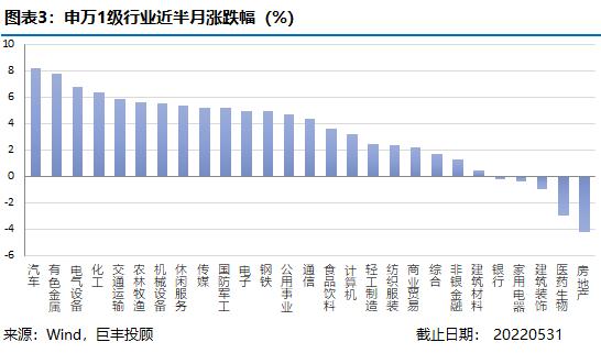 巨丰半月刊 | 苹果产业链保持稳健 稳增长政策加码落地