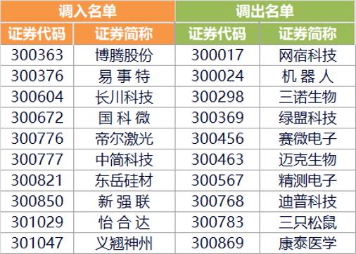 什么神仙基金？费率低至0.2%、还能自动“焕新升级”！