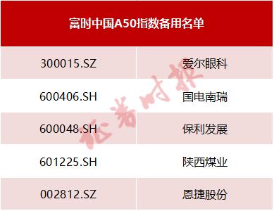 重大调整！富时罗素：中石油、格力电器、智飞生物被“剔除” 啥情况？（名单）