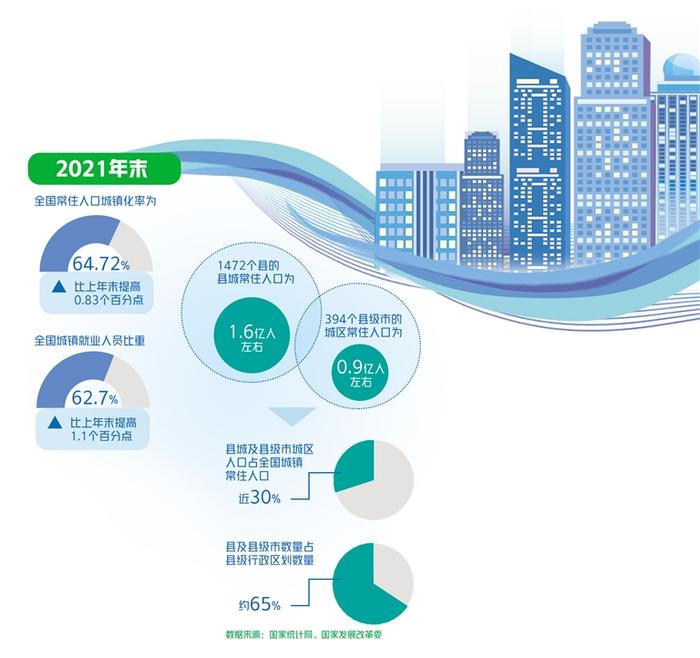 经济日报刊评：关于新阶段城镇化建设的几个问题