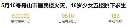 新闻后续：16岁的烧伤女孩已经历7次手术 最新情况来了