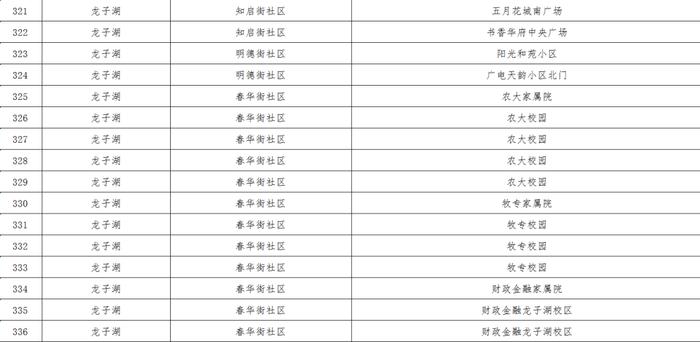 最新！郑州核酸采样屋地图公布