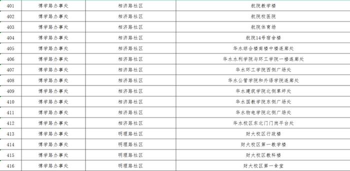 最新！郑州核酸采样屋地图公布