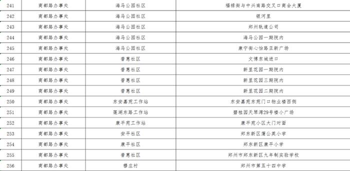 最新！郑州核酸采样屋地图公布