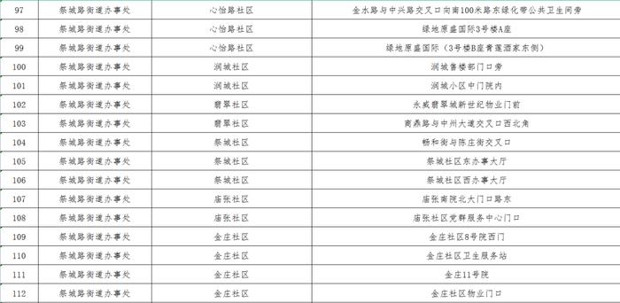 最新！郑州核酸采样屋地图公布