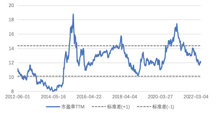 什么神仙基金？费率低至0.2%、还能自动“焕新升级”！